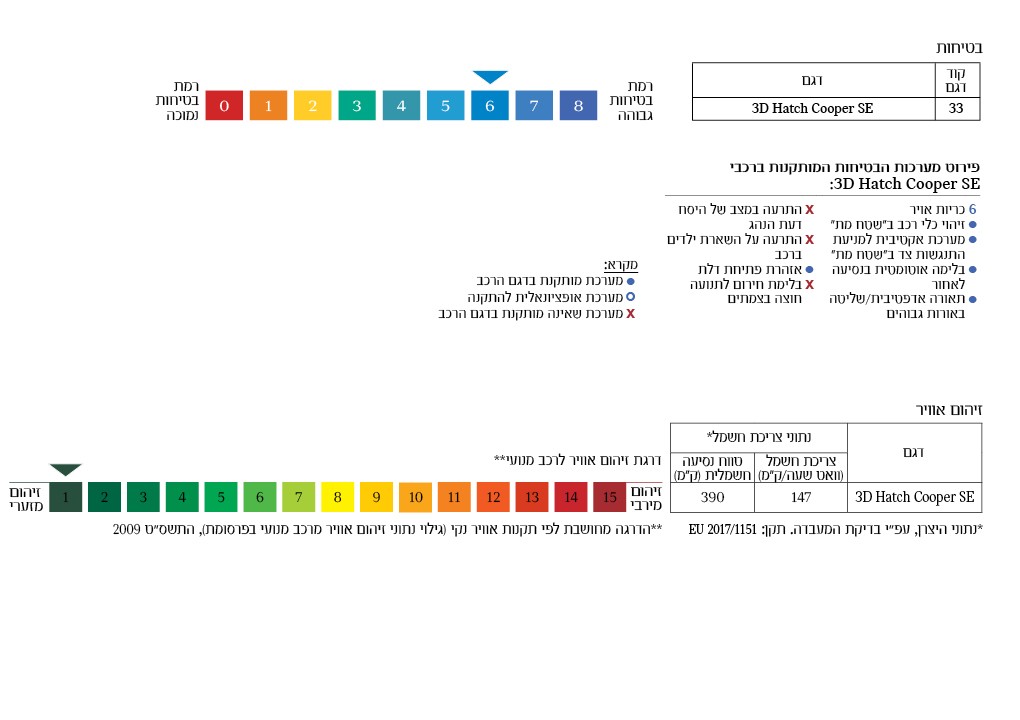 זיהום ובטיחות